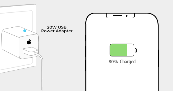 Is the 20W Charger Faster? iPhone Charging Times Compared