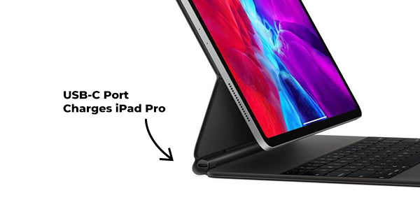 timer Prime statistieken iPad Pro 2020: Why Does Apple Choose the USB-C Port Again? – PITAKA